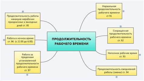 Работа в праздничные дни: вознаграждение за труд