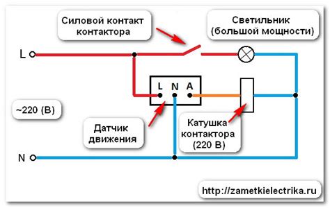 Работа датчика абсорбера: основные этапы