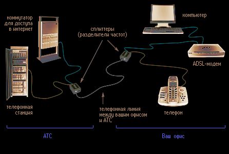 Работа модема ADSL: основной принцип и взаимодействие