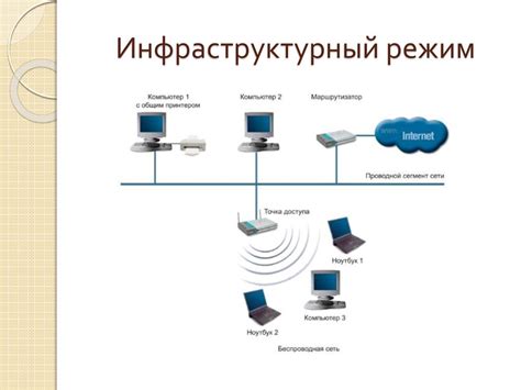 Работа провода передачи данных