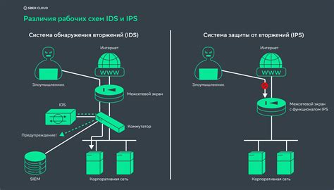 Работа системы обнаружения движения и недобросовестного доступа