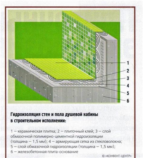 Работа с изоляционными материалами