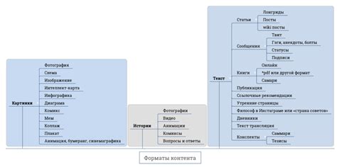 Работа с различными форматами контента в Dzen Studio