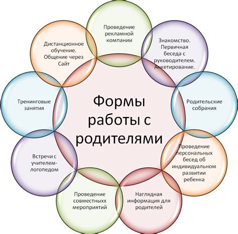 Работа с семьями усопших в выходные: встречи и консультации