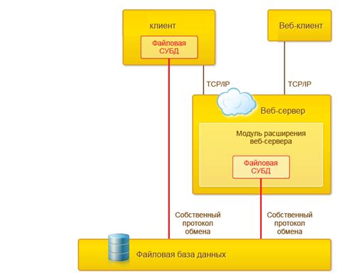 Работа файловой системы