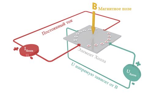 Рабочая схема двигателя Холла: принцип и фундаментальные основы