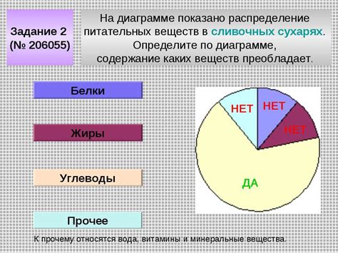 Равномерное распределение питательных веществ