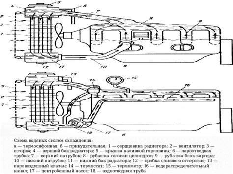 Равномерность охлаждения