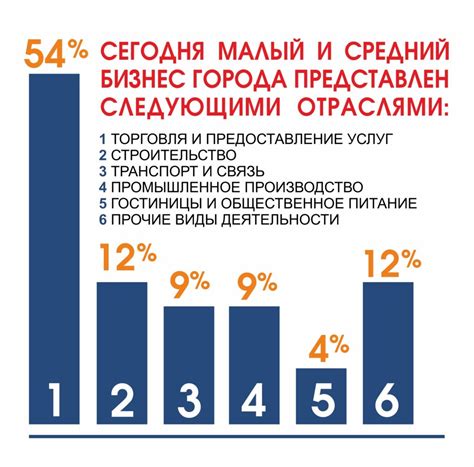 Равные возможности для малого и среднего бизнеса