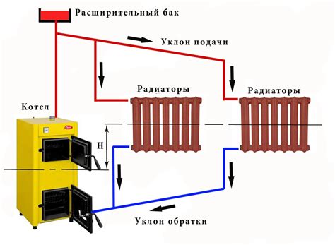 Радиатор отопления: функции и принцип работы