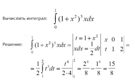 Разбиение интеграла на части