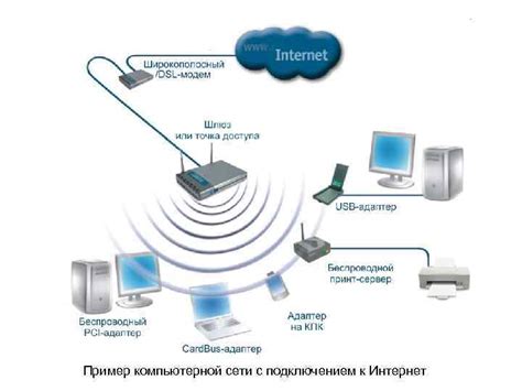 Разбираемся с подключением телевизионного приемника к сети Интернет: основные этапы