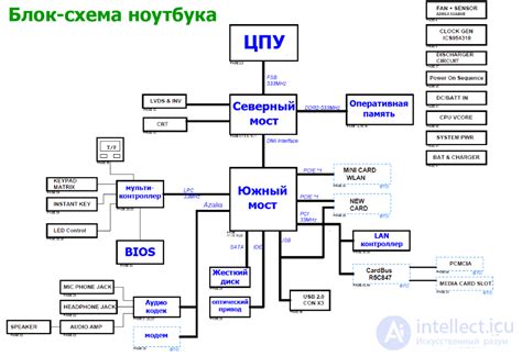 Разборка ноутбука для устранения неисправностей: важные шаги и советы