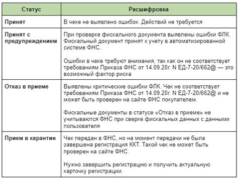 Разбор компонентов и способы исправления ситуации