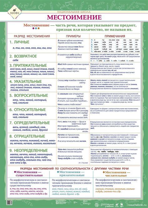 Разбор от пользователя: