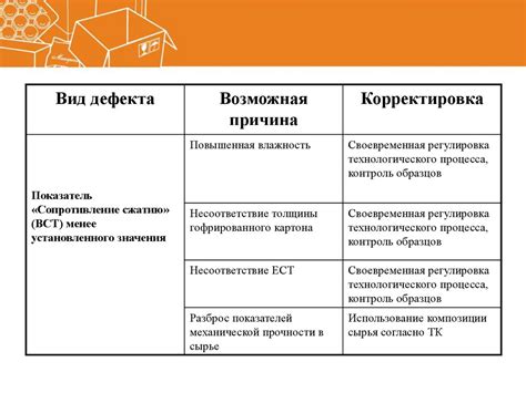 Разбор причин и возможных дефектов