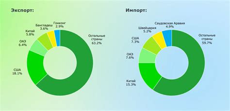 Развитие "широкополосного" экспорта и прогресс в производстве мелочей