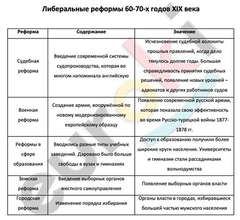 Развитие Артека: реформы и модернизация в деятельности организации