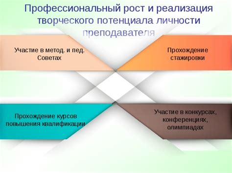 Развитие квалификации преподавателей: инвестиция в профессиональный рост