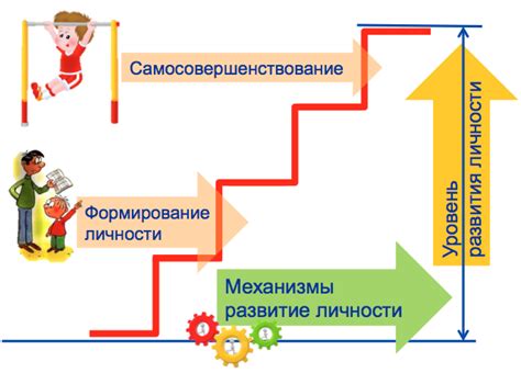 Развитие личности и саморазвитие в процессе поиска