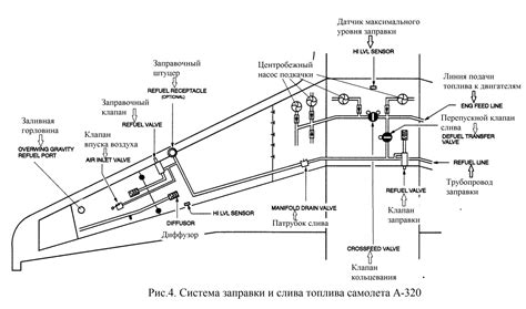 Развитие механизмов заправки топлива: перспективы