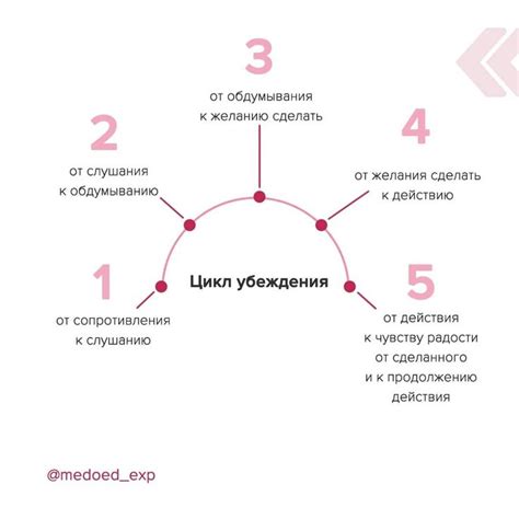 Развитие навыков аргументации и убеждения: