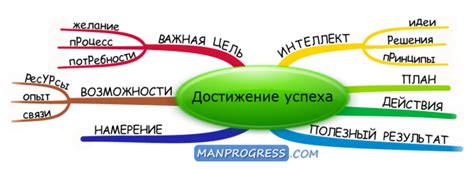 Развитие персонажа и достижение успеха