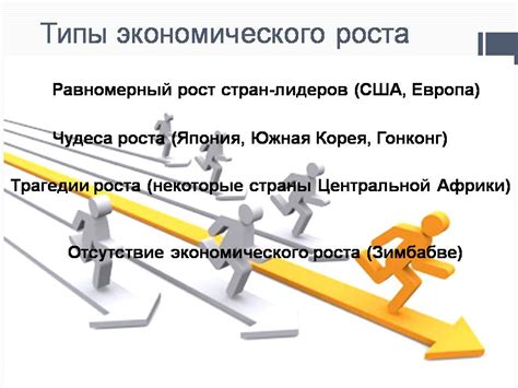 Развитие промышленности и экономический рост