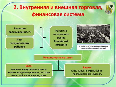 Развитие торговли и промышленности