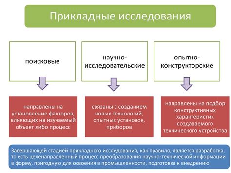 Развитие чурингов: прошлое и фундаментальные понятия