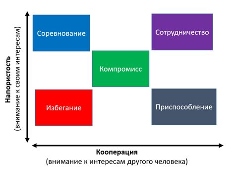 Разглаживание конфликтов