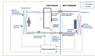 Раздел: Принцип работы двух технологий