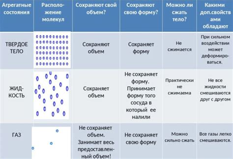 Разделение жидкости и твердых частей