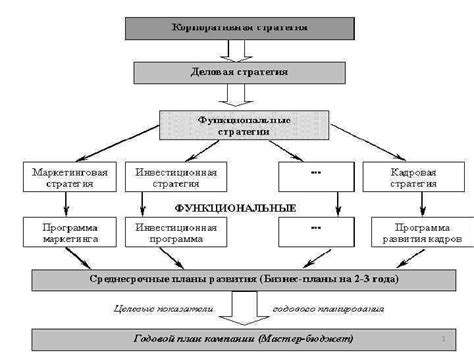 Разделение задач по уровням