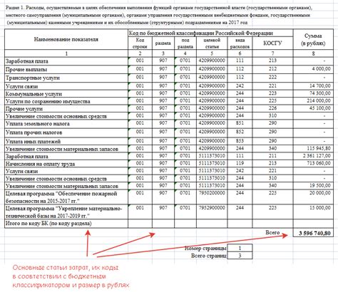 Разделы расходов