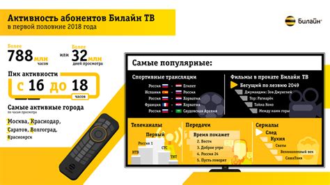 Раздел 1: Особенности Билайн ТВ