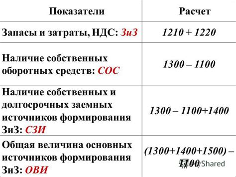 Раздел 2: Основные источники собственных средств