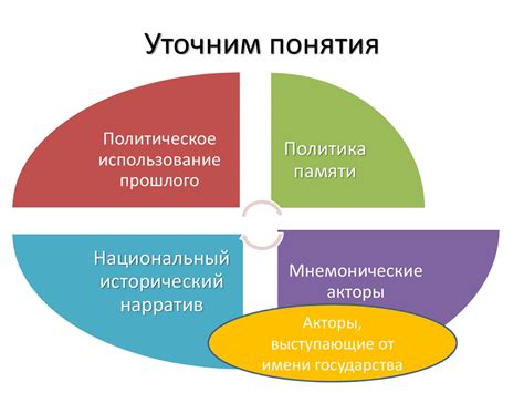 Раздел 5: Мощь нарратива в медиа