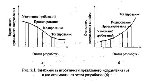 Раздел 5: Тестирование и отладка созданного exe файла