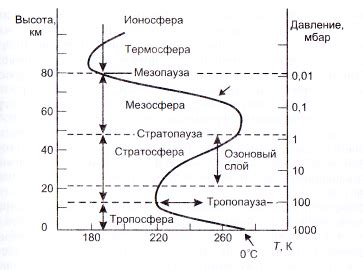 Различение массы атмосферного отверстия