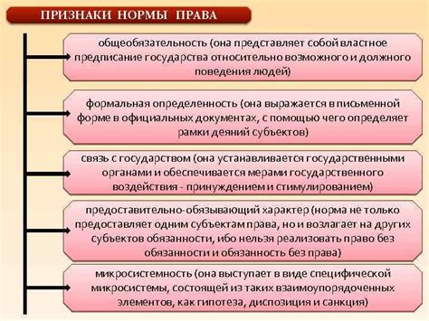 Различие между источником и нормой права