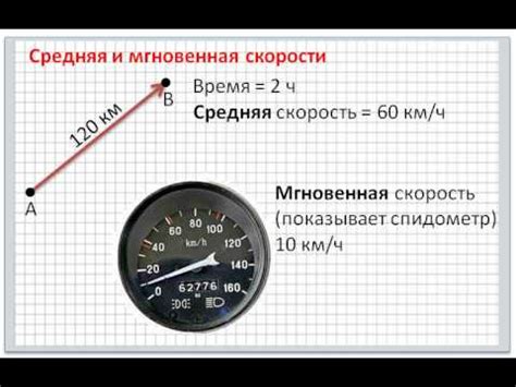 Различие между мгновенной и средней скоростью