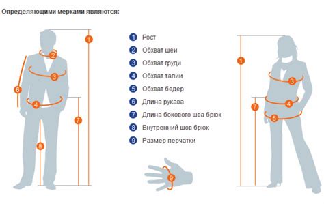 Различия в маркировке размеров женской одежды