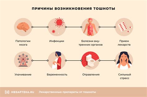 Различия в механизмах возникновения тошноты