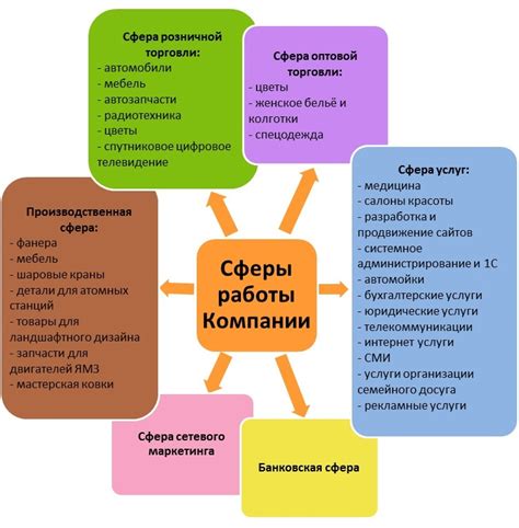 Различия в написании слова в зависимости от сферы деятельности