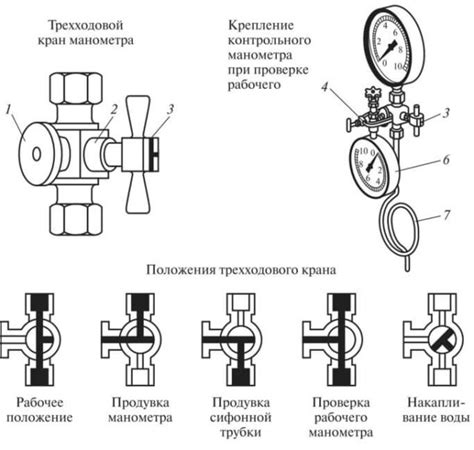 Различия в принципе работы трехходового и двухходового клапанов