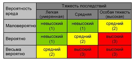 Различия в рисках и доходности