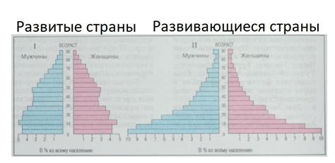 Различия в средней продолжительности жизни