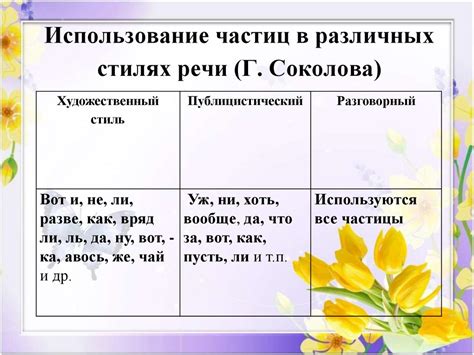 Различия в употреблении "г" в различных стилях письма