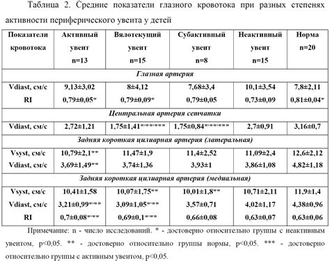 Различия в электрофизиологической активности тканей при разных степенях поражения морозом